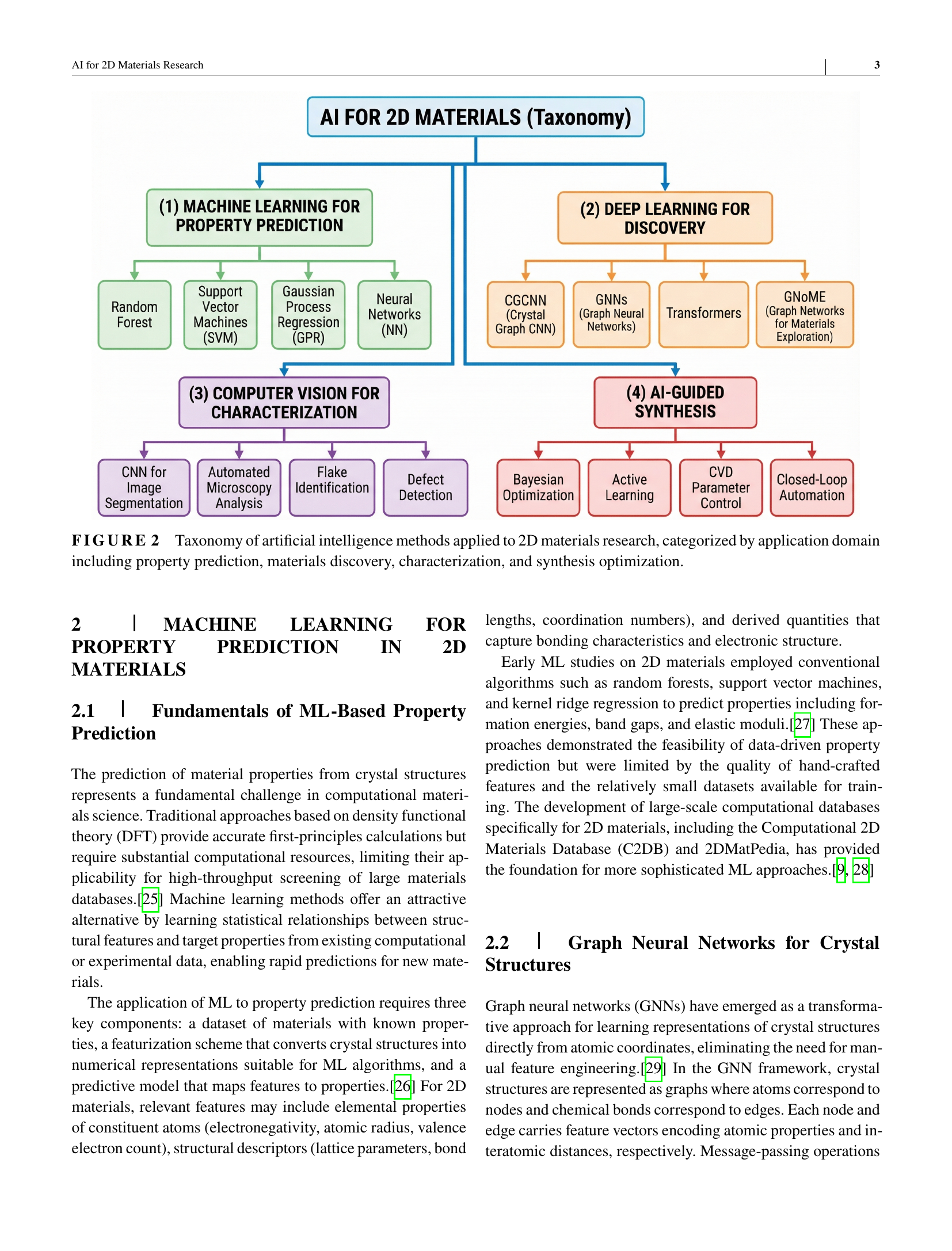 数据驱动,智能规划